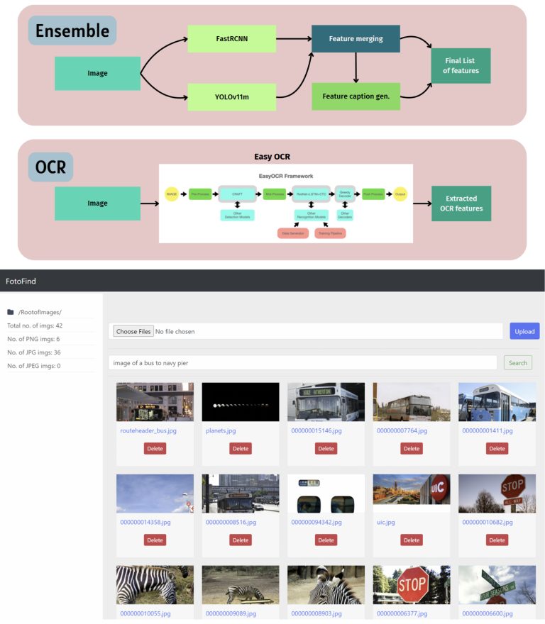 FotoFind: Galley Search Engine