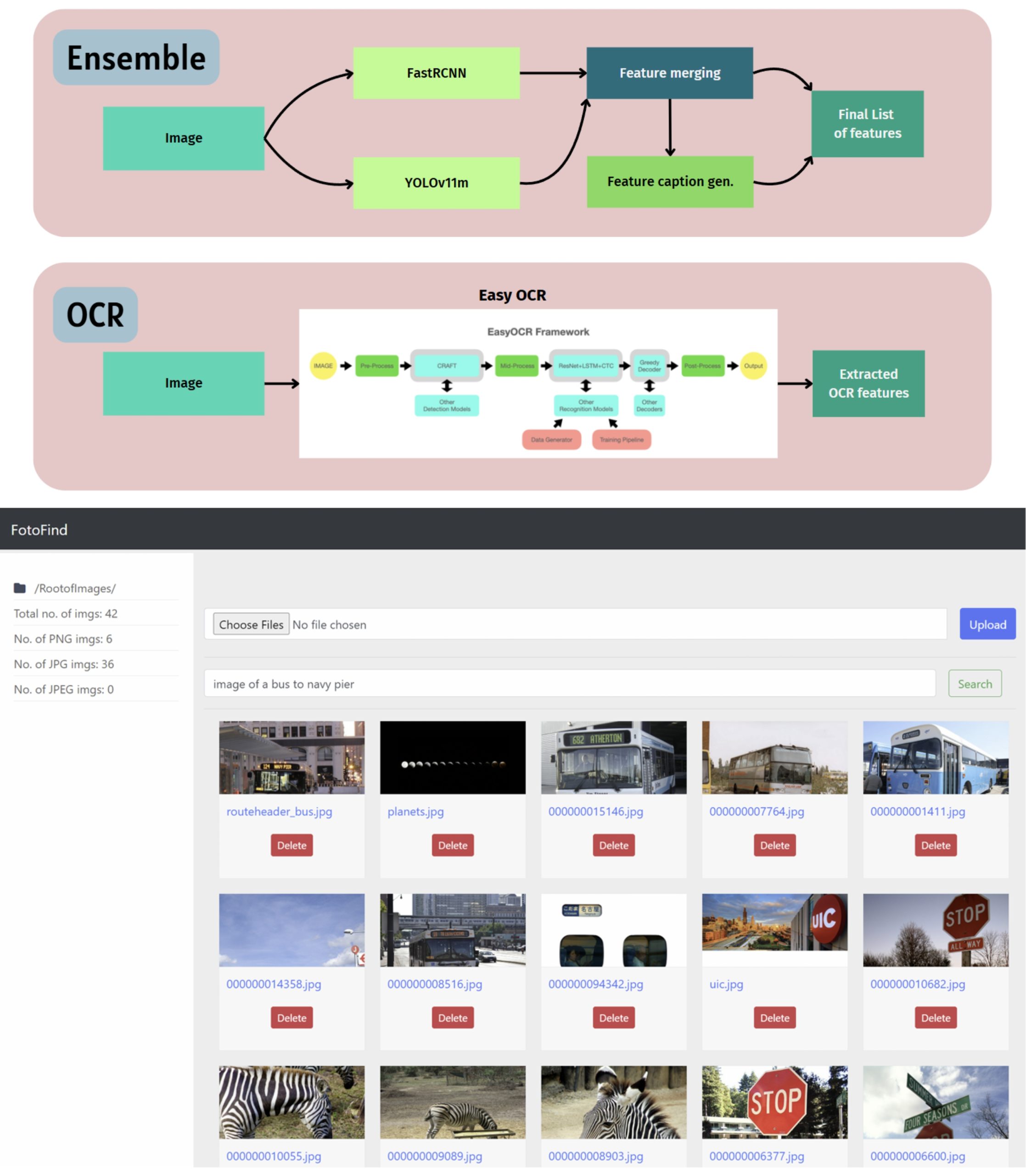 FotoFind: Galley Search Engine