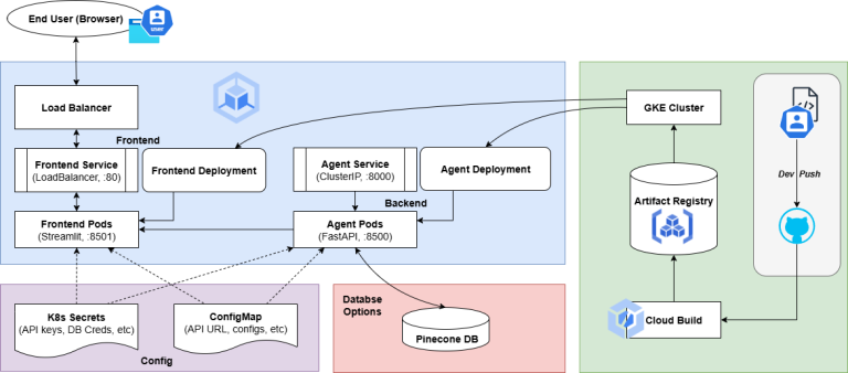 AI-Stylish Fashion Agent