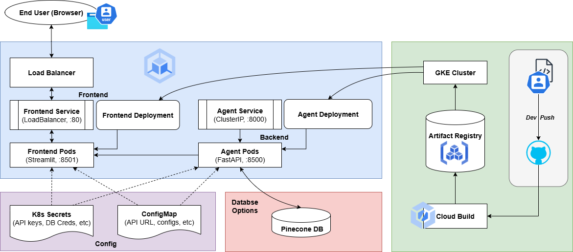 AI-Stylish Fashion Agent